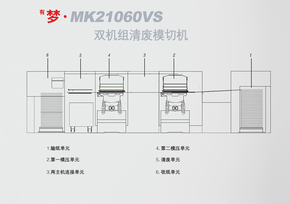 <sup></sup>  MK21060VS ˫ģл